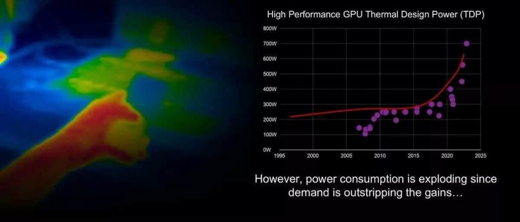 Power Requirements of GPUs