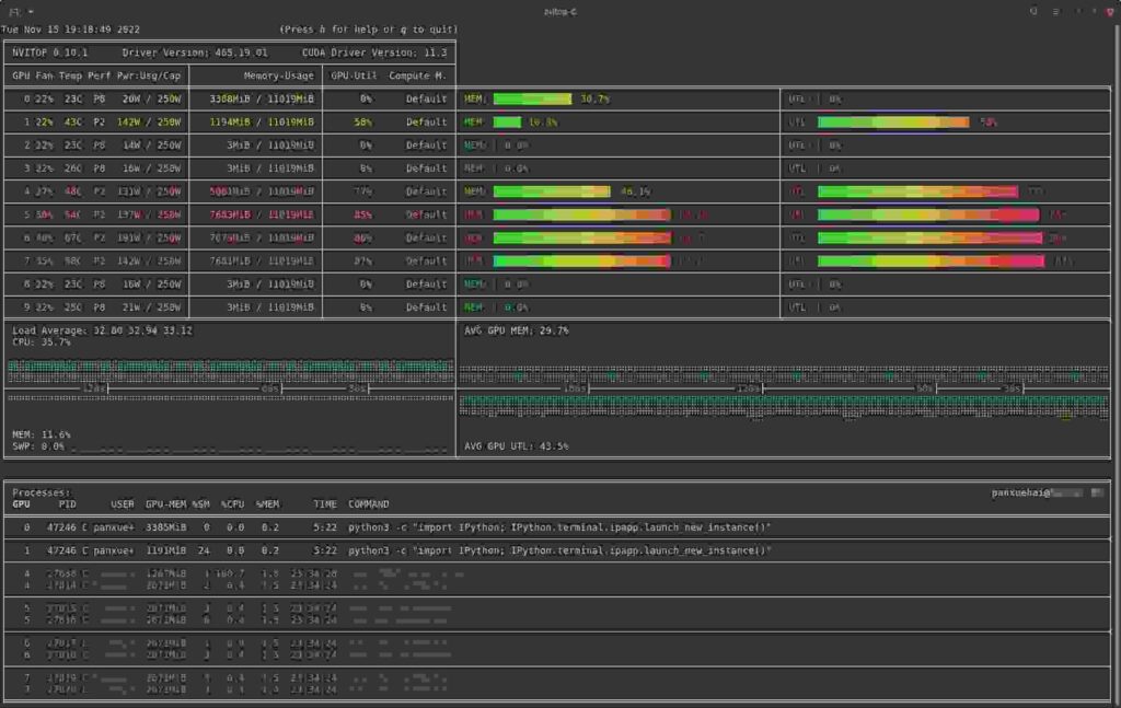 Automated tools for managing GPU cache