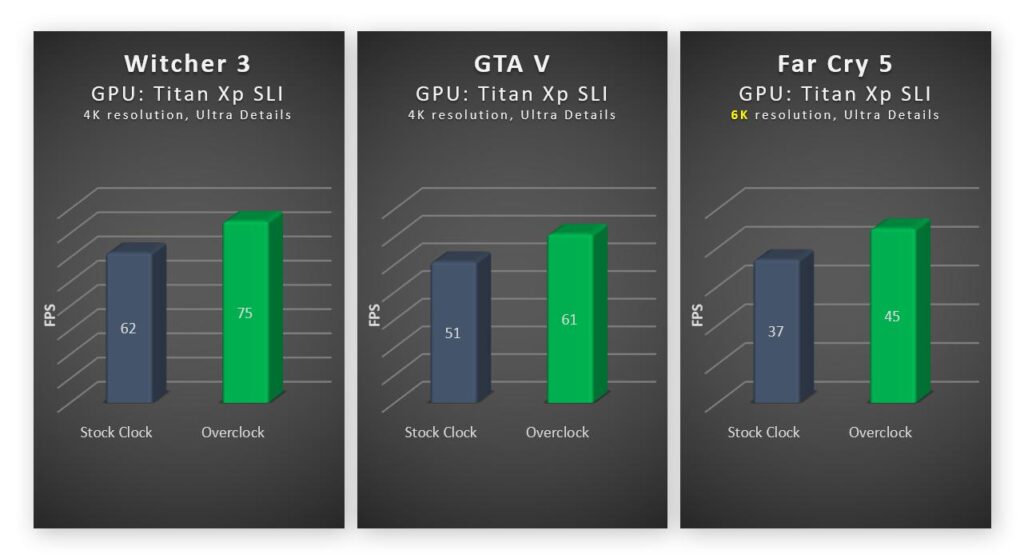 Benefits Of Overclocking A GPU