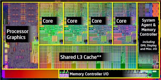 How GPU Cache Affects Speed and Efficiency