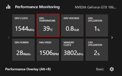 Normal GPU Temperature Range