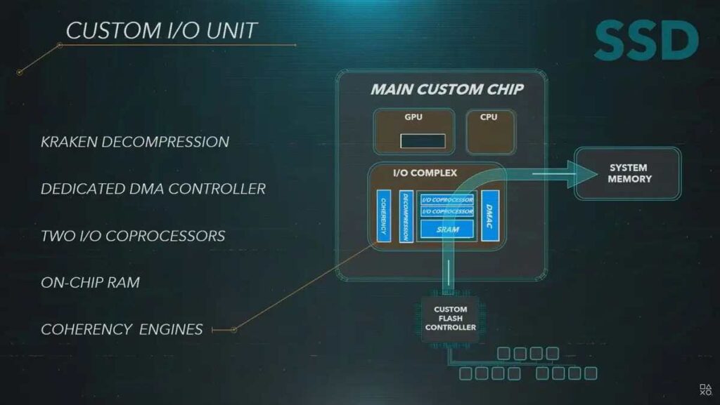 PS5 GPU Specifications