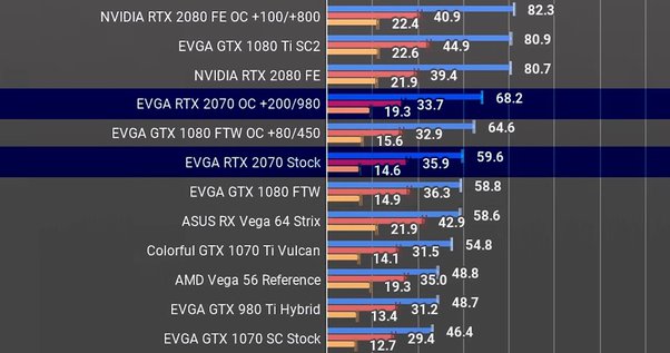 What does overclocking a GPU mean