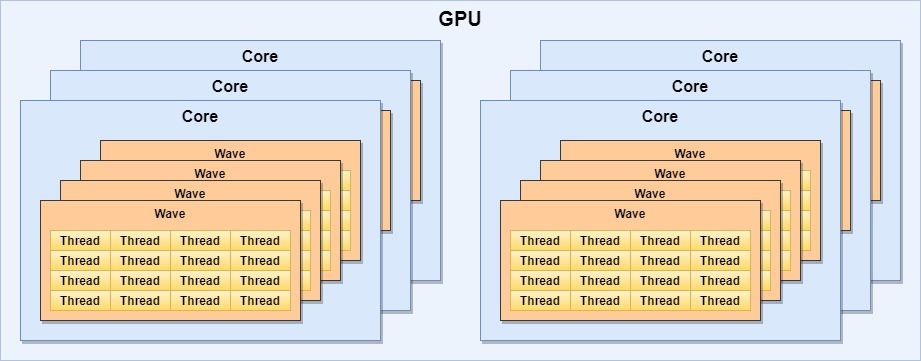 Why Managing GPU Cache is Crucial