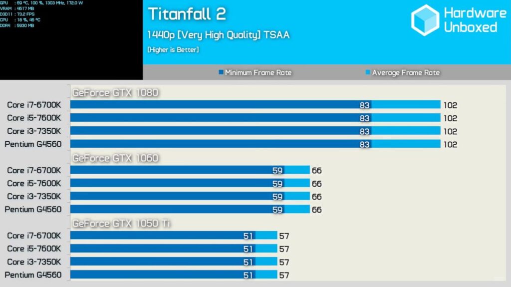 CPU-GPU Bottleneck Why Balance Matters