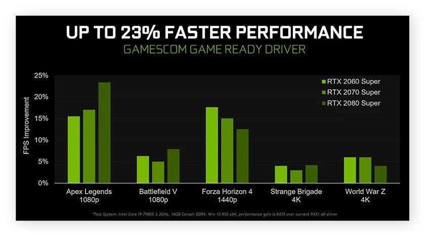 Does the CPU or GPU give you more FPS