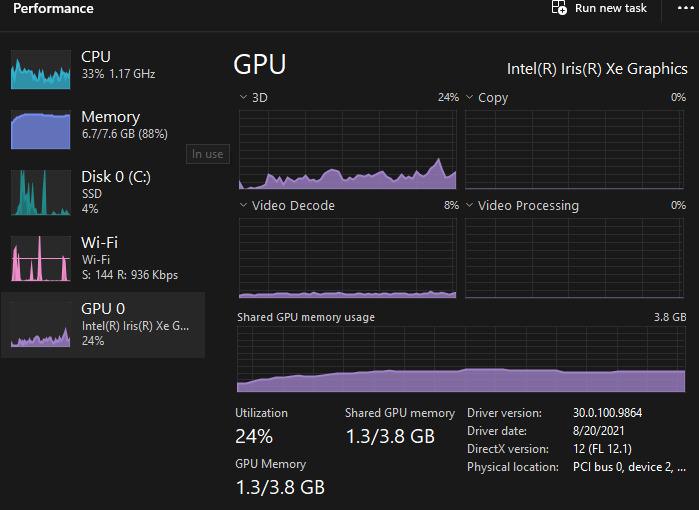 How Low GPU Utilization Affects Performance