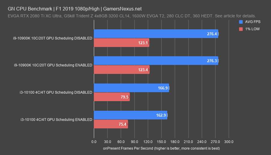 How to Check if Your System Supports Hardware Accelerated GPU Scheduling