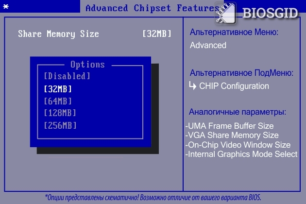 Situations Where Shared GPU Memory Becomes Crucial