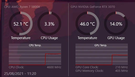 The Importance of Monitoring GPU Temperature