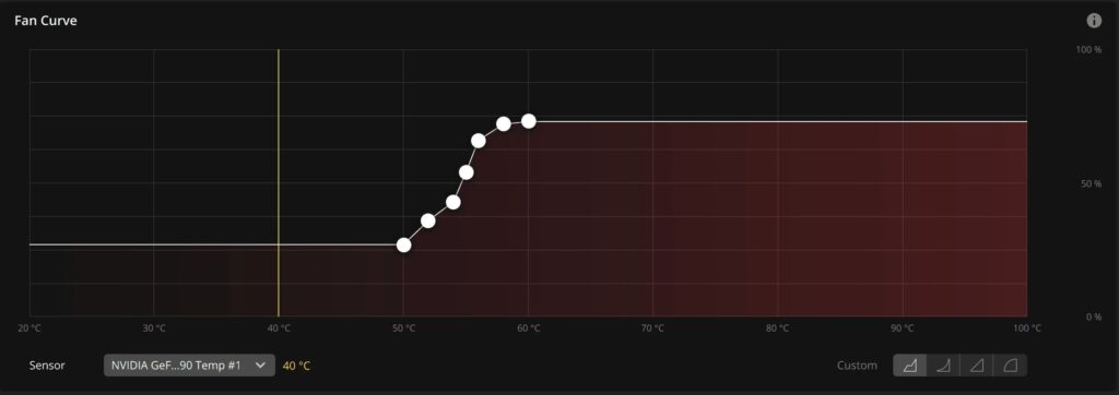 What Is The Average GPU Lifespan