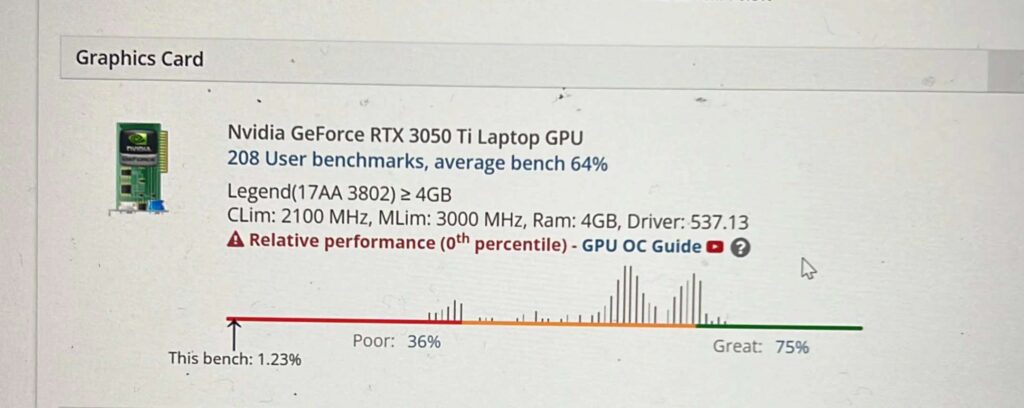 Why Is My GPU Performing Poorly?