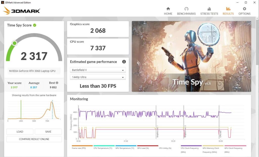 Why Is My RTX 3060 Underperforming?