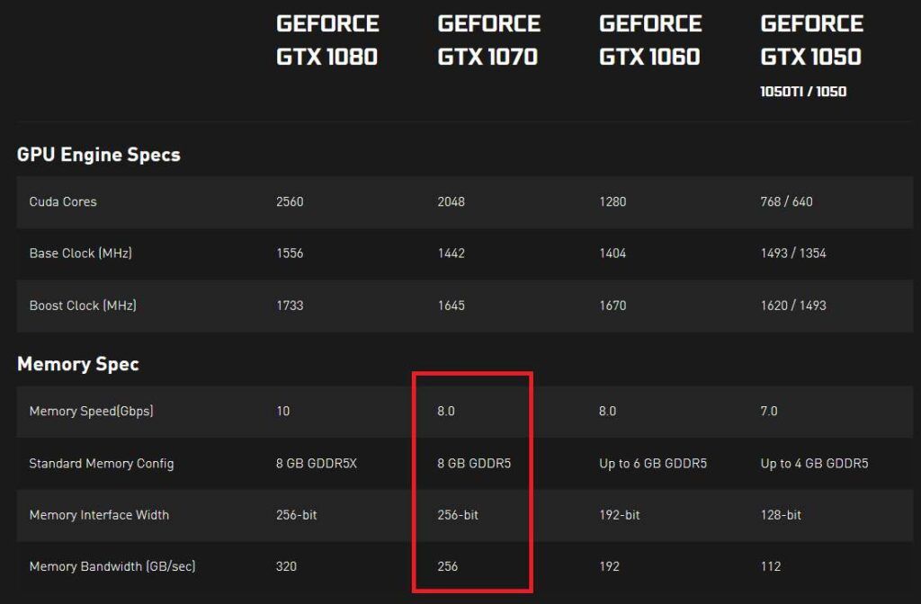 Why is GPU Clock Speed Important