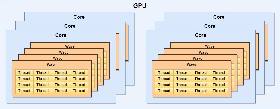 Importance of GPU Cache in Performance