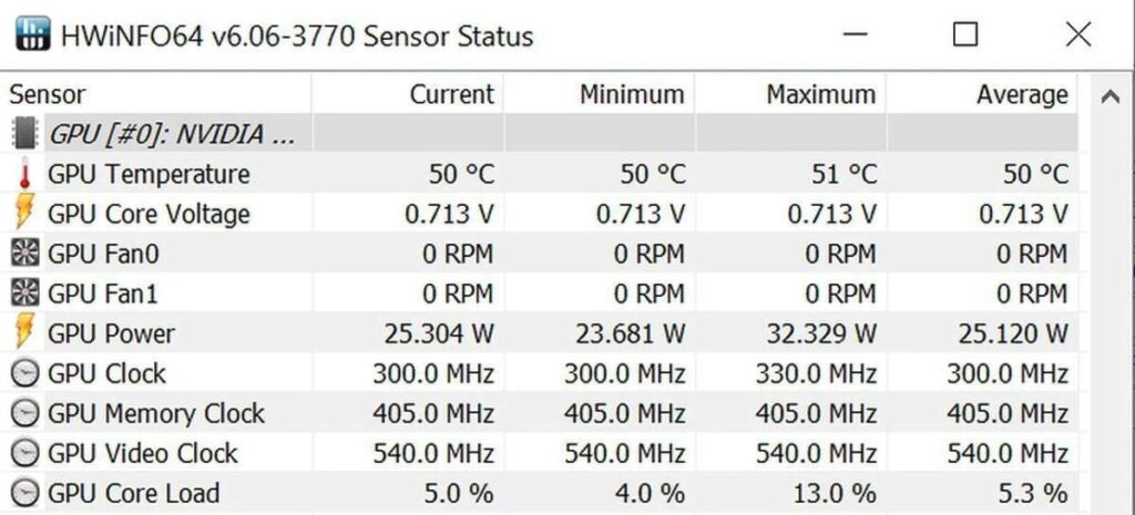 What’s the Normal Temperature Range for a GPU